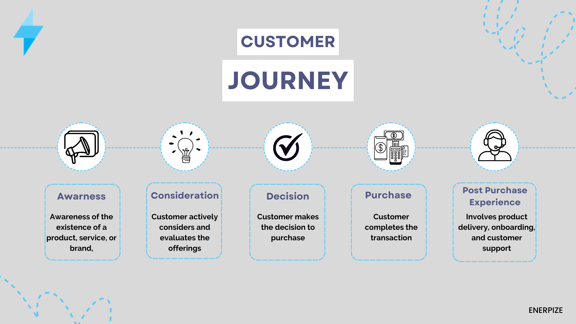 Customer Journey 